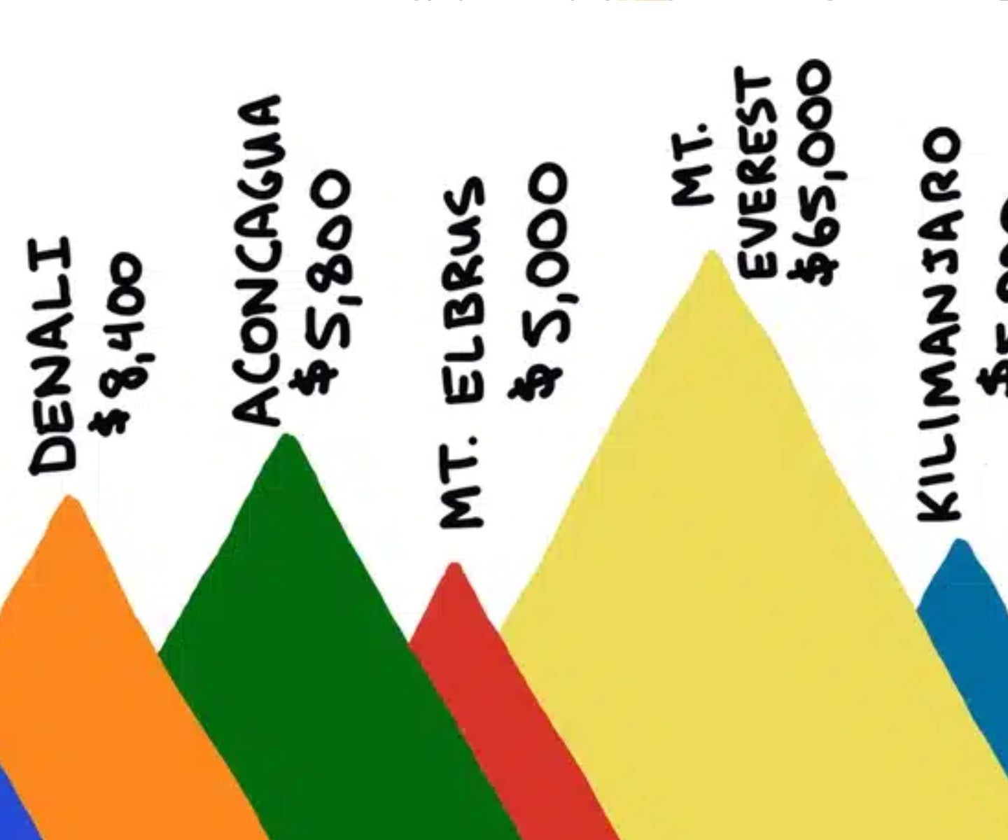 Local seven summits micro adventure